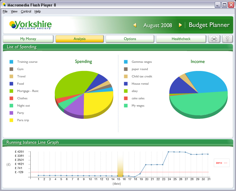 Budget Planner Analysis